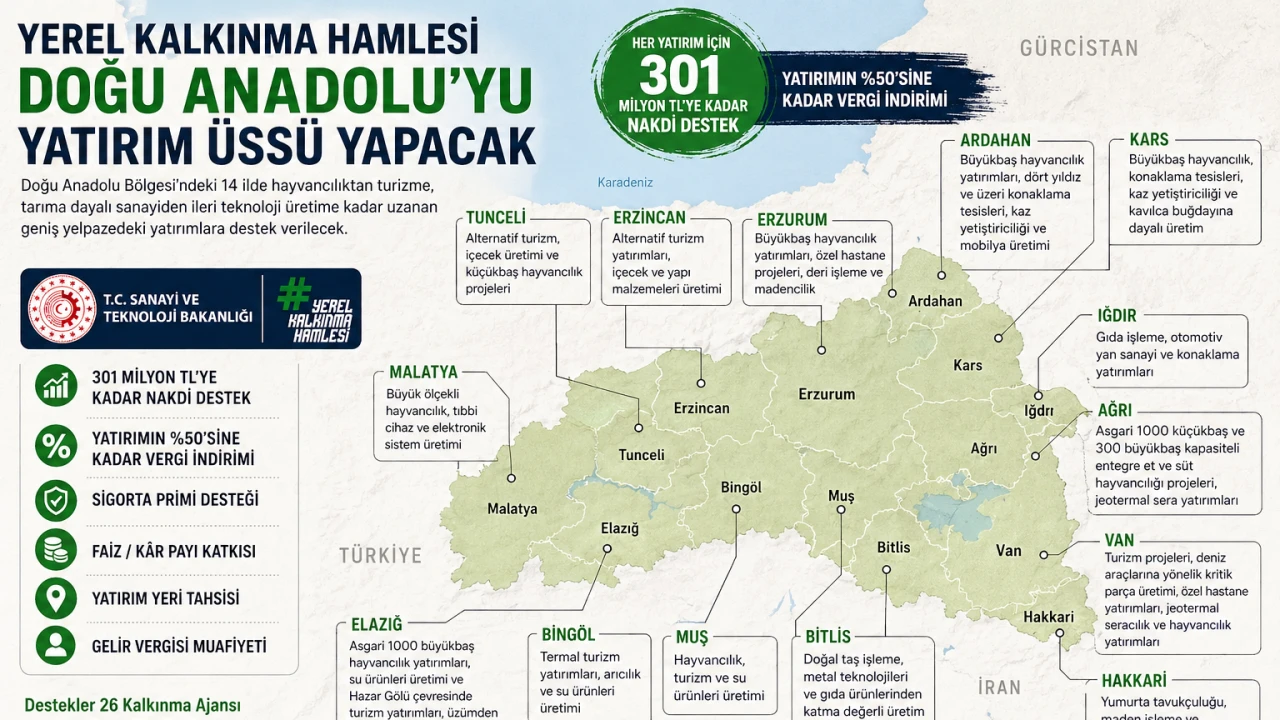 14 İlde Dev Teşvik Hamlesi: 301 Milyon TL&rsquo;ye Kadar Destek