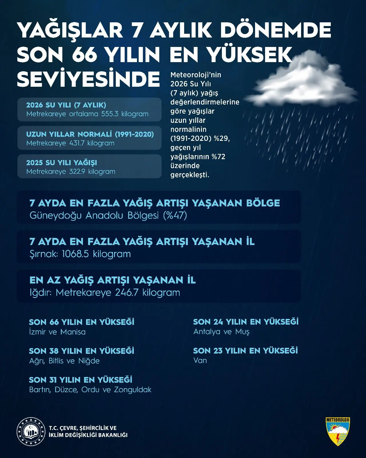 yağış