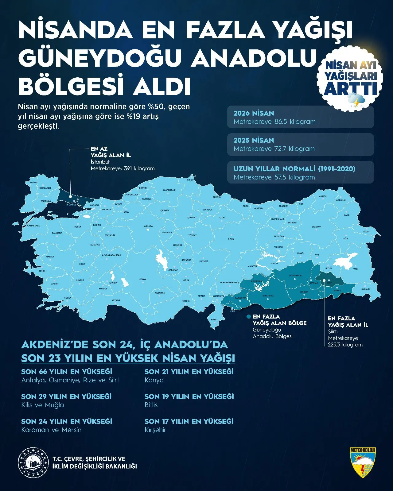 yağış