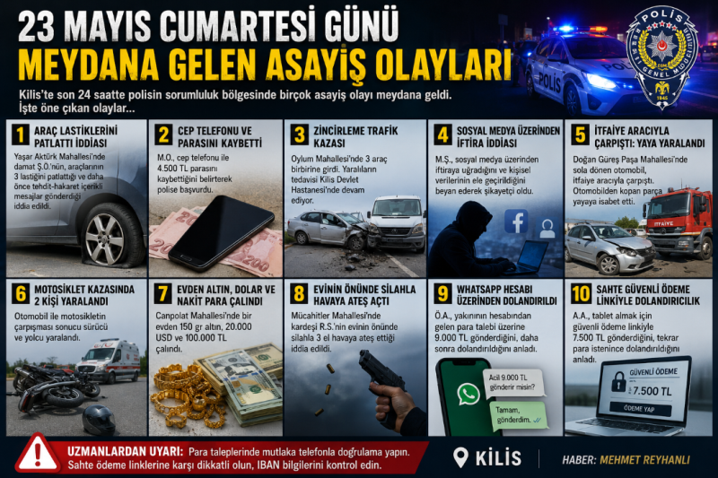 kilis
