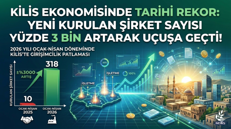 Kilis