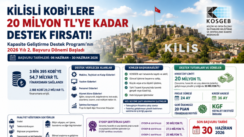 Kilis