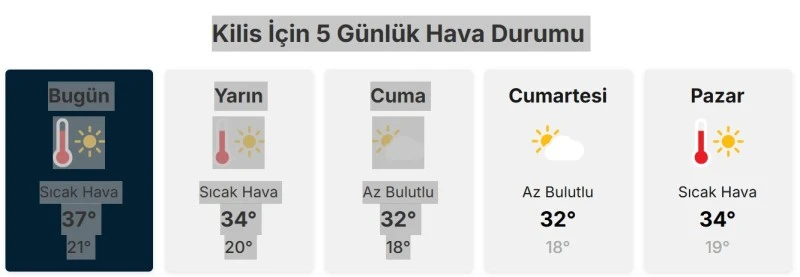 Kilis