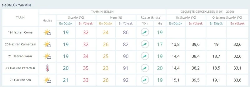 Kilis