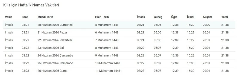 Kilis