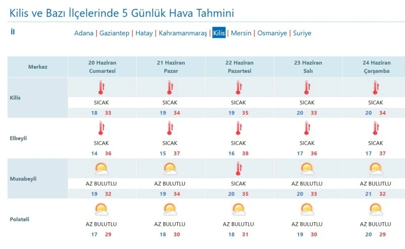 Kilis