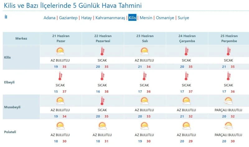Kilis
