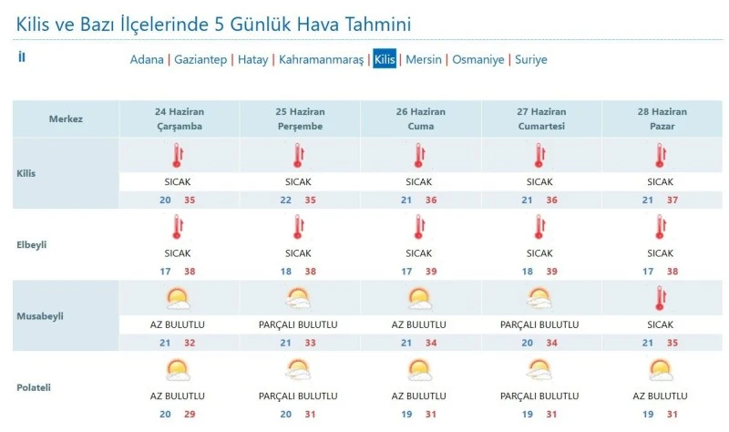 Kilis Hava 