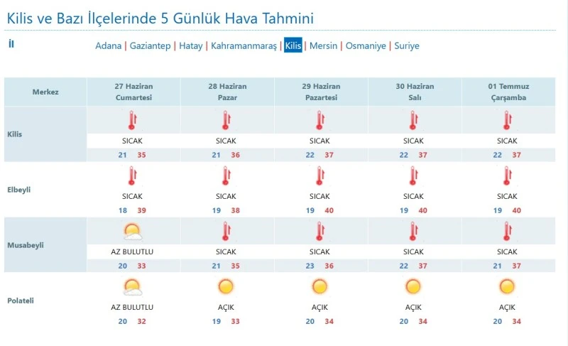 Kilis