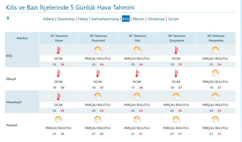 Kilis Hava