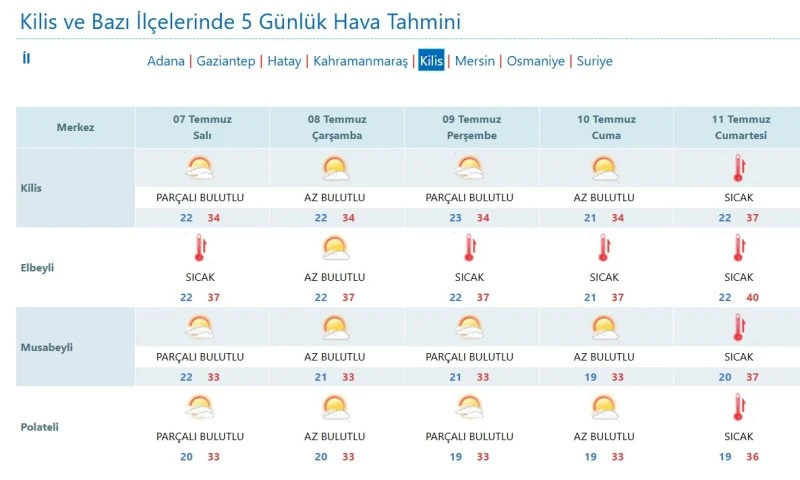 Kilis Hava