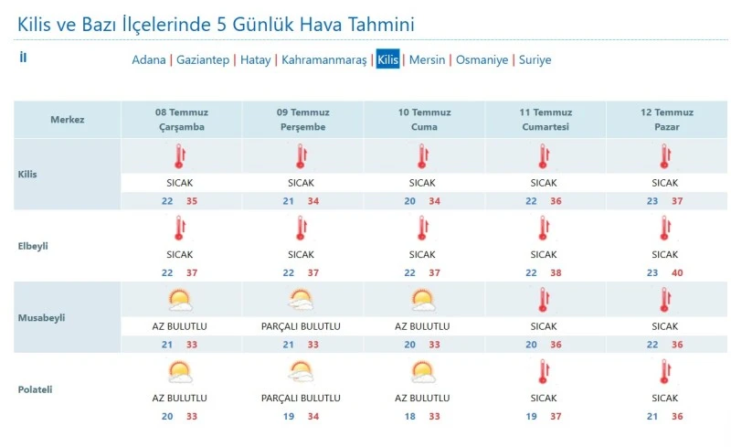 Kilis hava duru