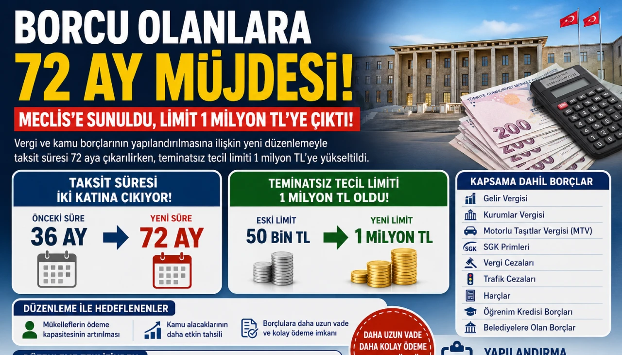 Borcu Olanlara 72 Ay Kolaylığı: Teminatsız Limit 1 Milyon TL&rsquo;ye &Ccedil;ıkıyor
