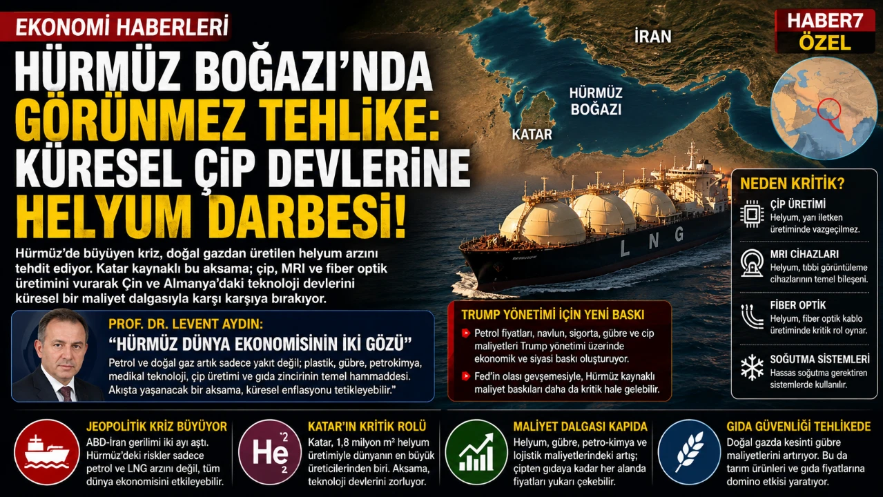 H&uuml;rm&uuml;z Boğazı&rsquo;nda G&ouml;r&uuml;nmez Tehlike: K&uuml;resel &Ccedil;ip Devlerine Helyum Darbesi