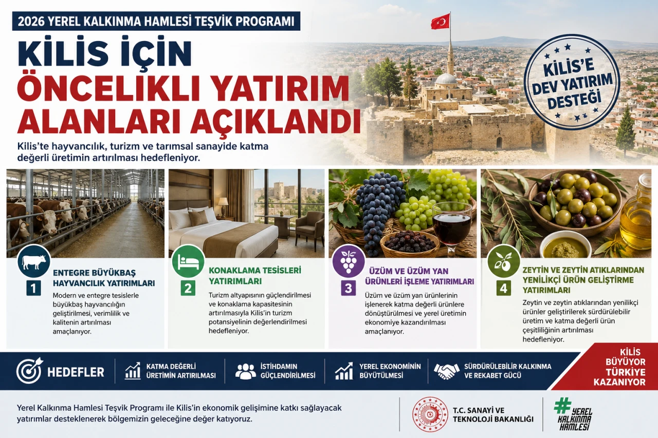 Kilis İ&ccedil;in &Ouml;ncelikli Yatırım Alanları A&ccedil;ıklandı