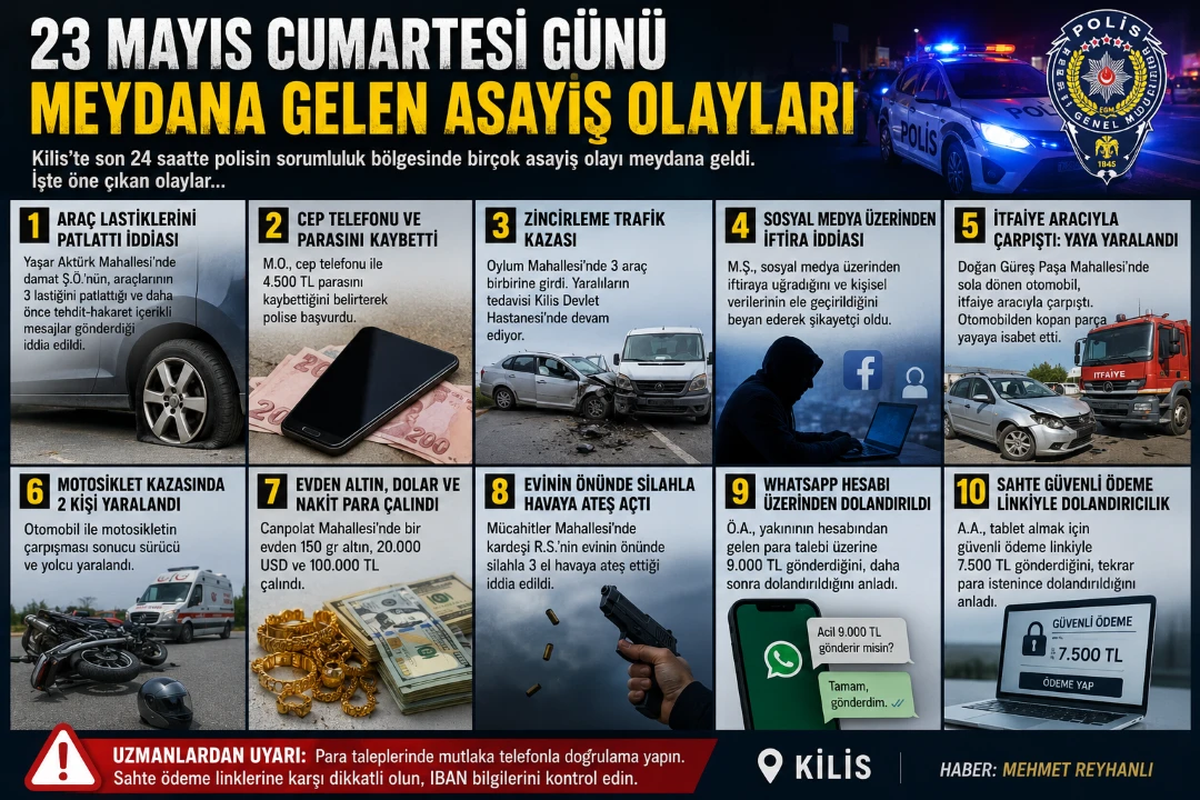Kilis`te 3 Mayıs Cumartesi G&uuml;n&uuml; Meydana Gelen Asayiş Olayları