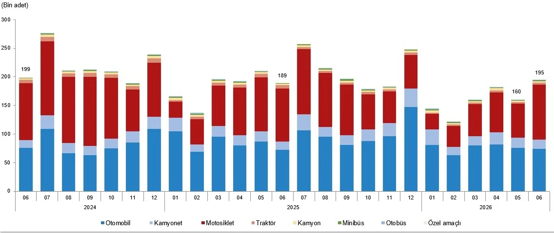 Kilis'te Ara&ccedil; Sayısı 71 Bin 586'ya Ulaştı!