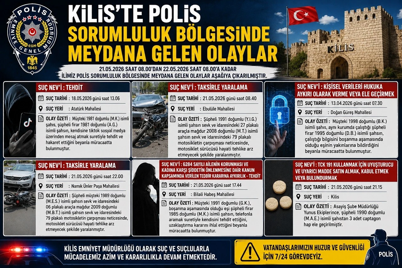  Kilis&rsquo;te Asayiş Olayları Dikkat &Ccedil;ekti