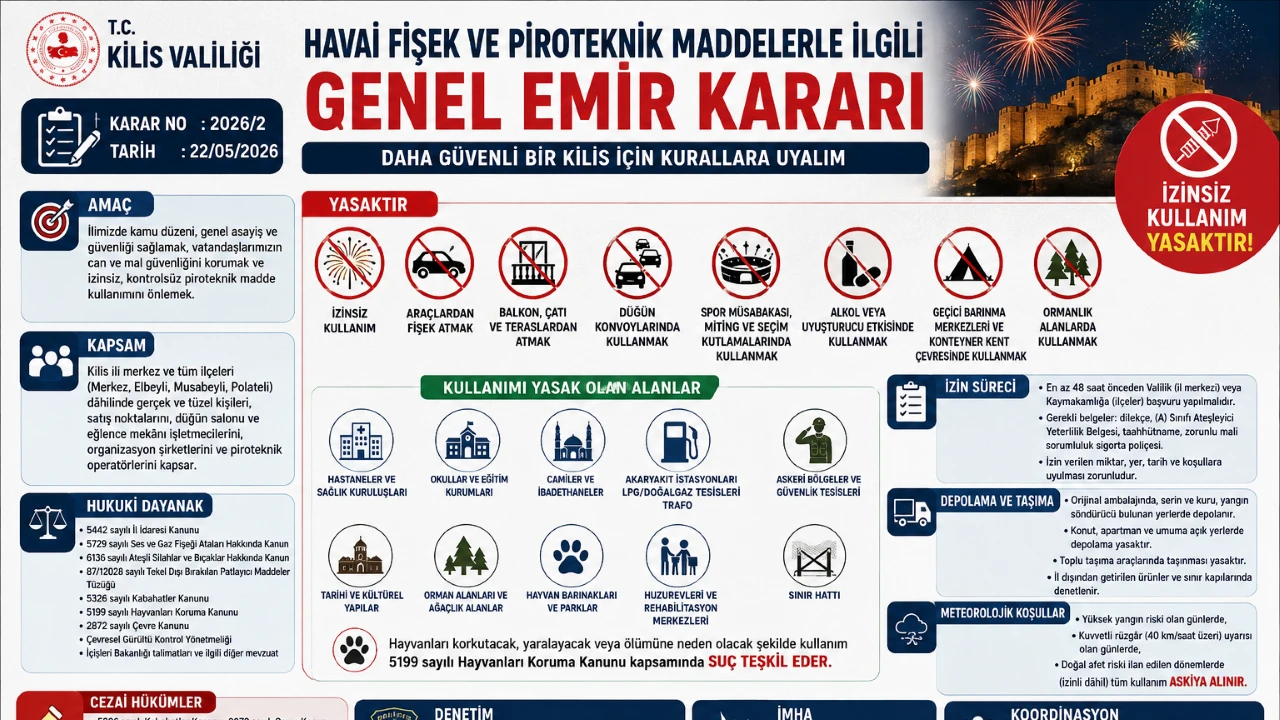 Kilis'te Havai Fişek kullanımına sıkı takip geldi