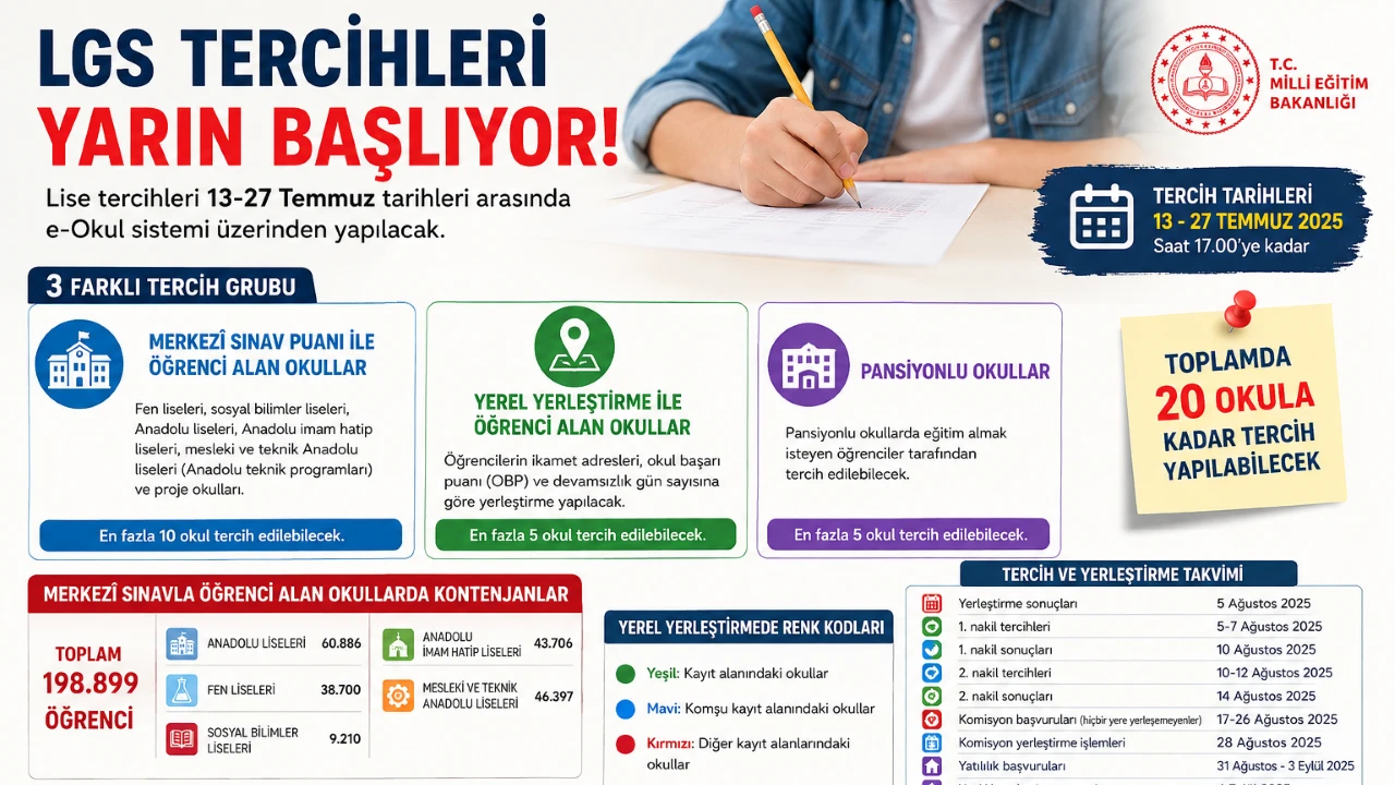 LGS Tercihleri Yarın Başlıyor