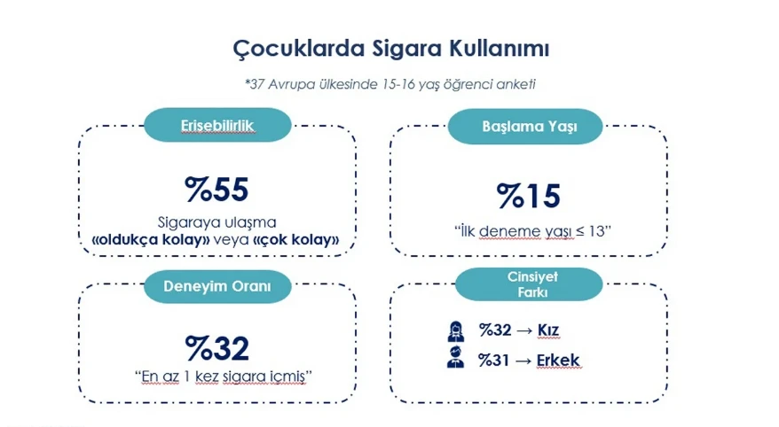 "Kimlikli Sigara Satışı" G&uuml;ndemde