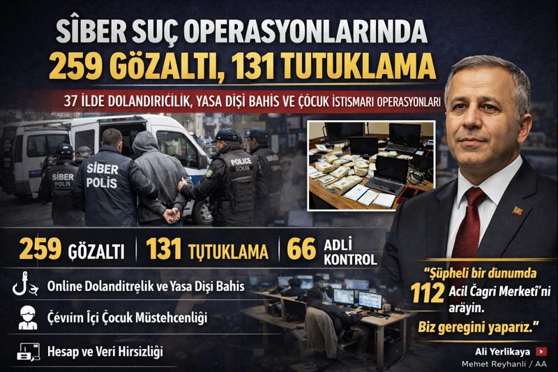 Siber Su&ccedil; Operasyonlarında 259 G&ouml;zaltı, 131 Tutuklama