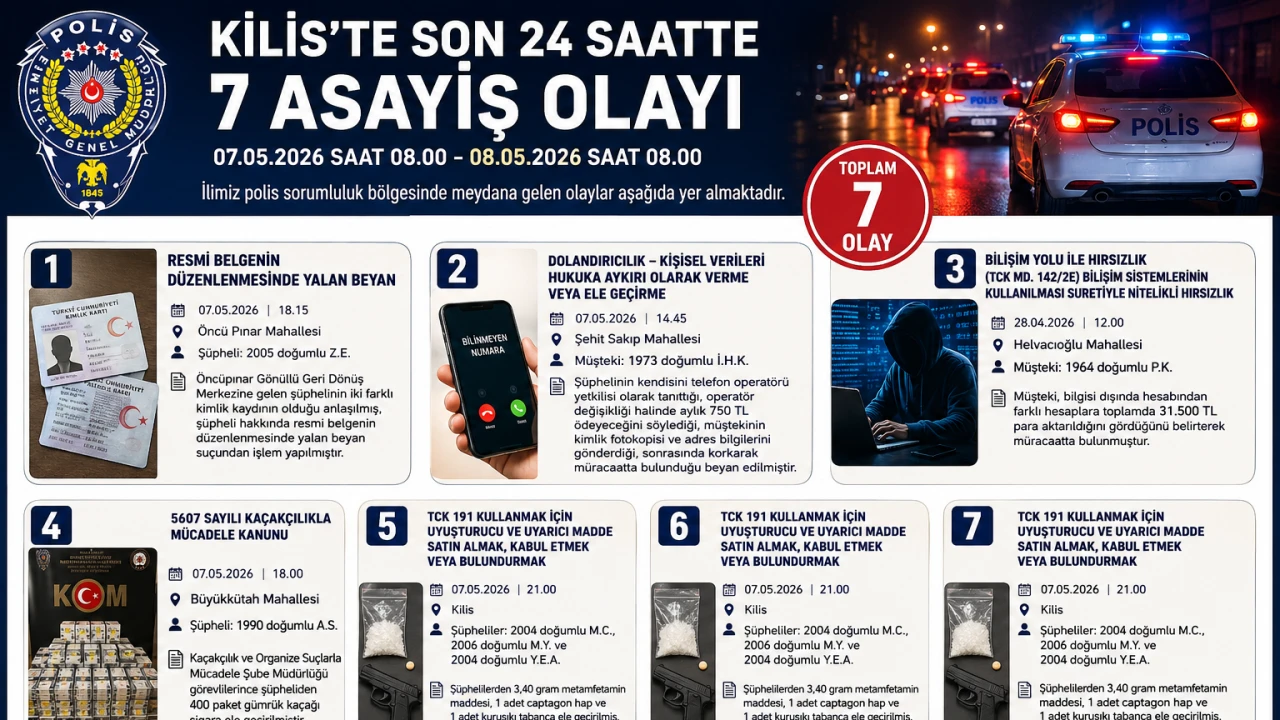 Son 24 Saatte Kilis&rsquo;te 7 Asayiş Olayı
