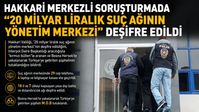 20 Milyar Liralık Su&ccedil; Ağının &ldquo;Y&ouml;netim Merkezi&rdquo; &Ccedil;&ouml;kertildi