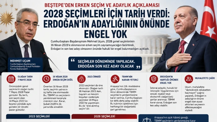 Erdoğan'ın Adaylığı İ&ccedil;in TBMM Kararı Yeterli Olacak mı? Mehmet U&ccedil;um'dan 2028 Se&ccedil;imleri A&ccedil;ıklaması