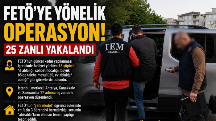 FET&Ouml;&rsquo;n&uuml;n G&uuml;ncel Yapılanmasına Operasyon: 25 Ş&uuml;pheli G&ouml;zaltında