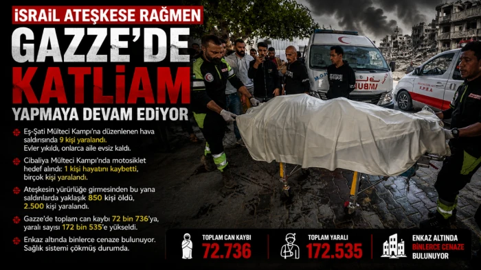 İsrail Ateşkese Rağmen Gazze&rsquo;de Katliam Yapmaya Devam Ediyor