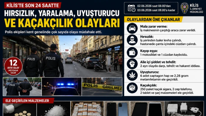 Kilis'te 02.06.2026 tarihinde meydana gelen asayiş olayları