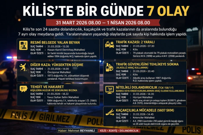 Kilis&rsquo;te Bir G&uuml;nde 7 Olay