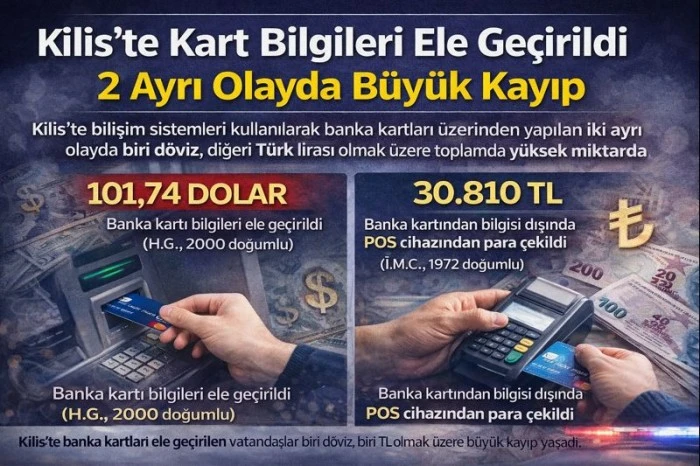 Kilis&rsquo;te Kart Bilgileri Ele Ge&ccedil;irildi: 2 Ayrı Olayda B&uuml;y&uuml;k Kayıp