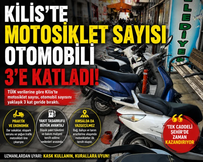 Kilis&rsquo;te Motosiklet Sayısı Otomobili 3&rsquo;e Katladı