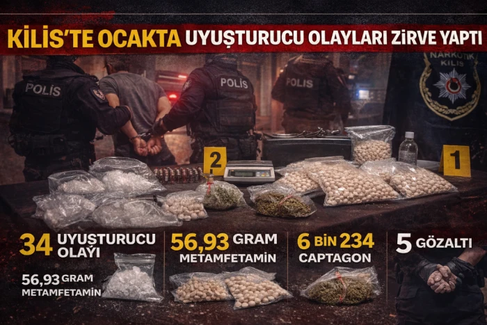 Kilis&rsquo;te ocakta en az 34 uyuşturucu olayı kayda ge&ccedil;ti