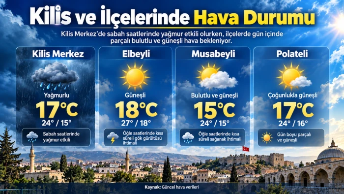 Kilis&rsquo;te Sabah Yağmurla Başladı! İl&ccedil;elerde Hava Nasıl Olacak?