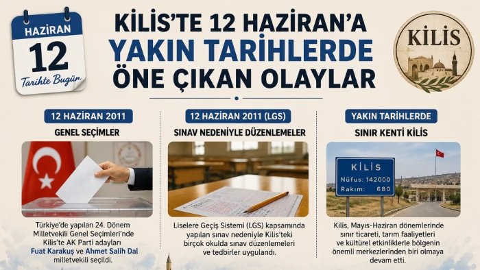 Tarihte bug&uuml;n : 12 Haziran TBMM fes edildi, Kilis Milletvekilleri se&ccedil;ildi