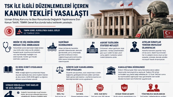 TSK D&uuml;zenlemelerini İ&ccedil;eren Kanun Teklifi Yasalaştı