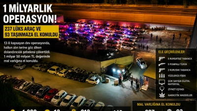 1 Milyarlık Vurgun &Ccedil;&ouml;kertildi: 237 Ara&ccedil;, 93 Taşınmaza El Konuldu