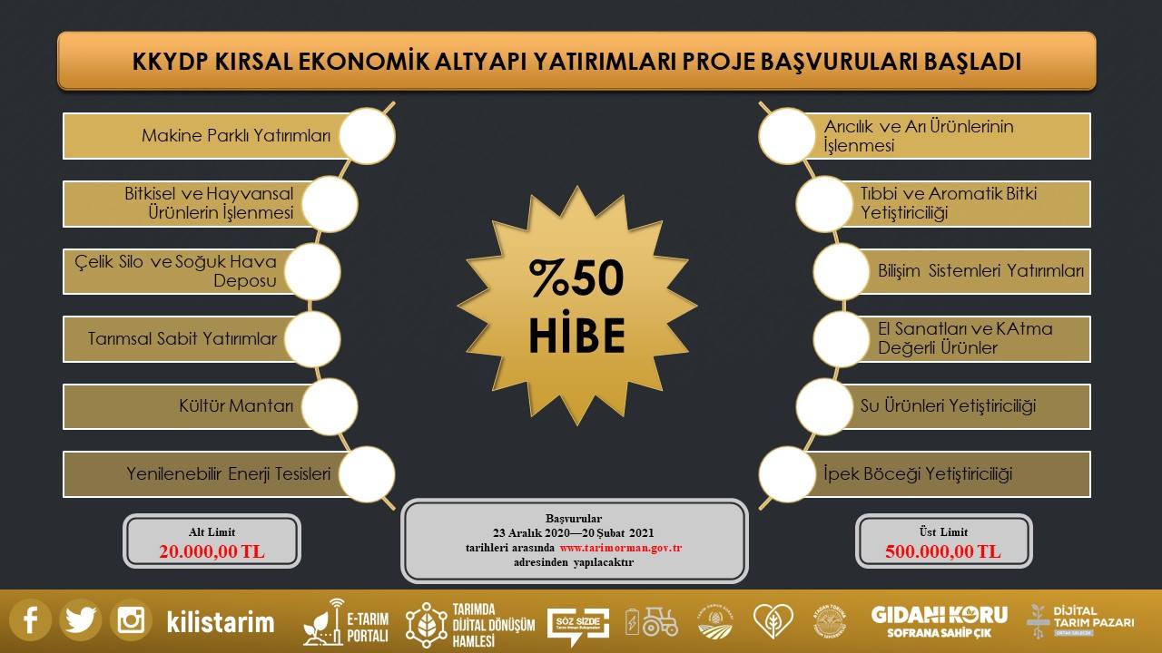 KIRSAL EKONOMİK ALTYAPI YATIRIMLARI UYGULAMA REHBERİ YAYIMLANDI