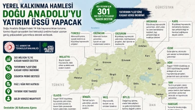 14 İlde Dev Teşvik Hamlesi: 301 Milyon TL&rsquo;ye Kadar Destek