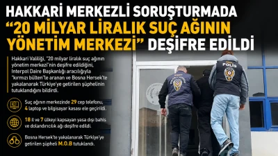 20 Milyar Liralık Su&ccedil; Ağının &ldquo;Y&ouml;netim Merkezi&rdquo; &Ccedil;&ouml;kertildi