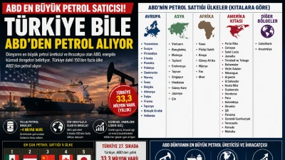 ABD En B&uuml;y&uuml;k Petrol Satıcısı: T&uuml;rkiye Bile ABD&rsquo;den Petrol Alıyor