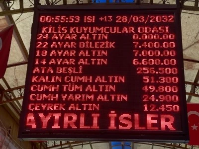 Altın Fiyatlarındaki Y&uuml;kseliş Kilis&rsquo;te Kuyumcu Esnafını Zorluyor