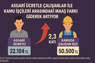 Asgari Ücretle Çalışanlar ile Kamu İşçileri Arasındaki Maaş Farkı