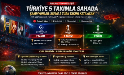 Avrupa Yolu Netleşti: T&uuml;rkiye 5 Takımla Sahada