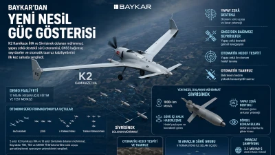 Baykar&rsquo;dan Yeni Nesil G&uuml;&ccedil; G&ouml;sterisi