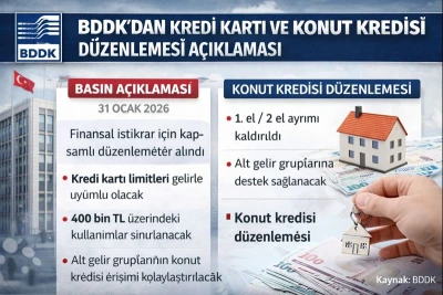 BDDK&rsquo;dan kredi kartı ve konut kredisi sil baştan