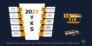 Erdem Koleji'nin YKS başarısı